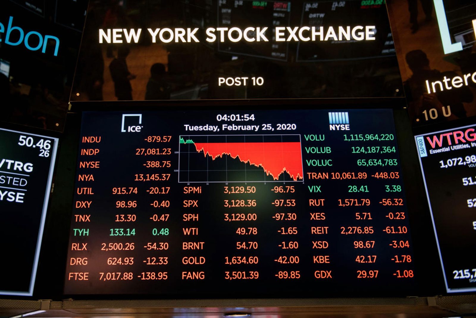 The most volatile stocks for you to follow after the February stock market recap