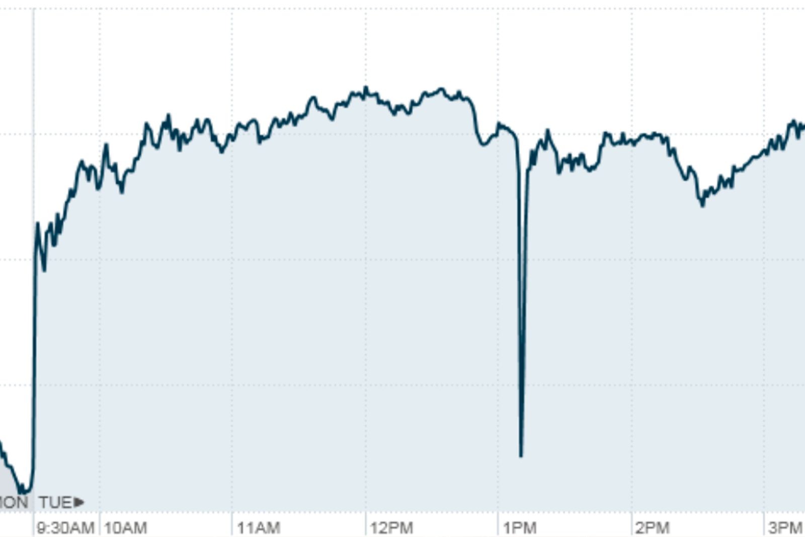 2015’s Two Worst Flash Crashes