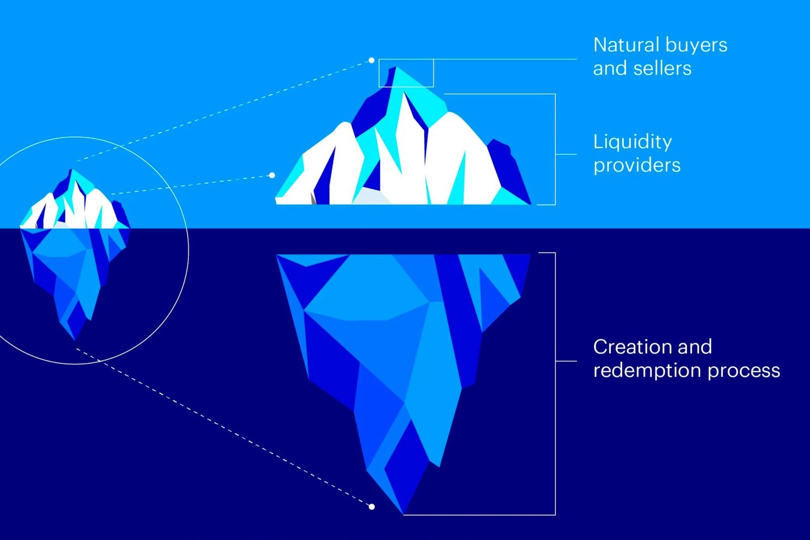 Greater Secondary Market Liquidity is Required for Small Businesses