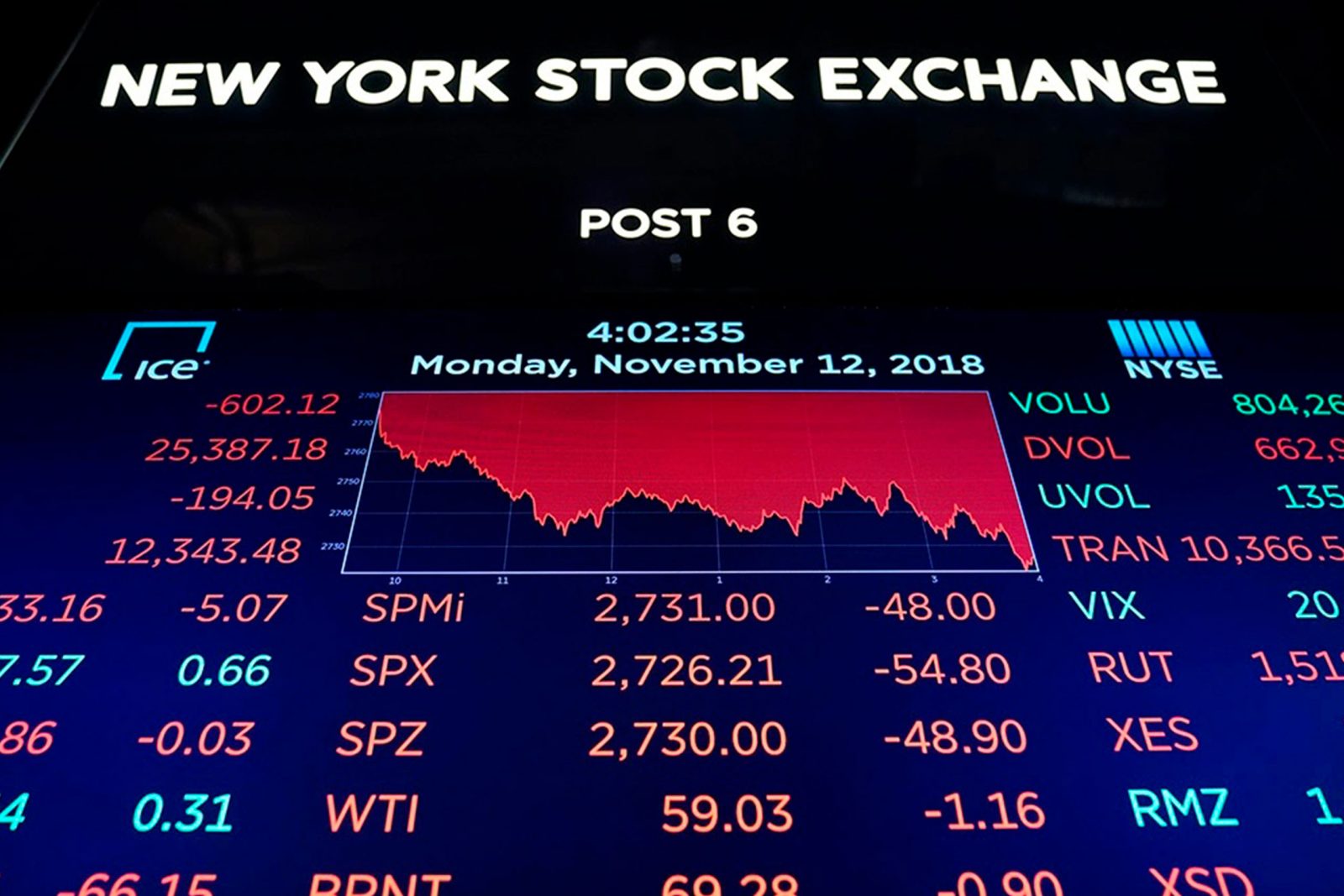 2018’s top gainers and losers in terms of shares